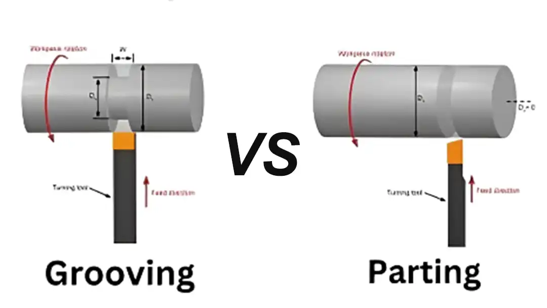Grooving vs parting inserts comparison showing different cutting applications