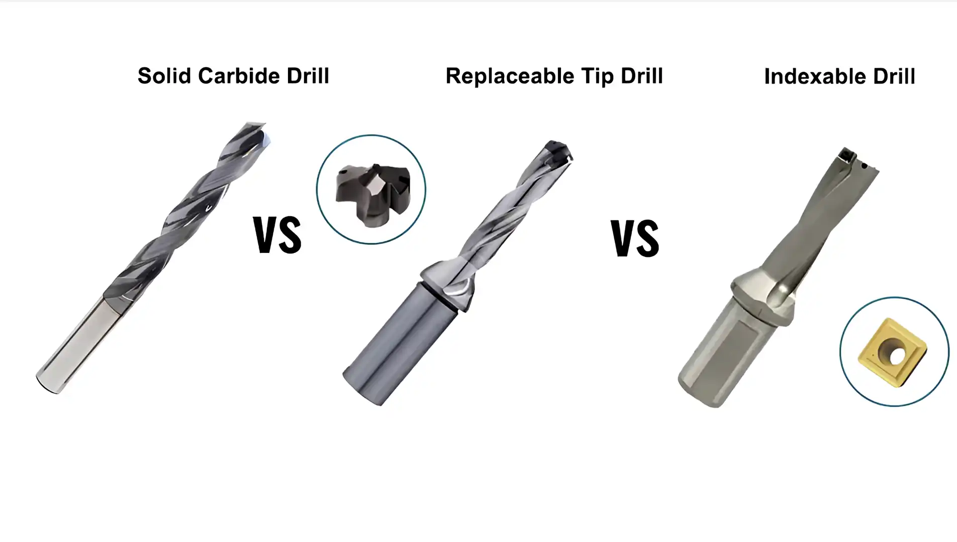Indexable drills vs solid carbide drills vs replaceable tip drills for CNC machining applications
