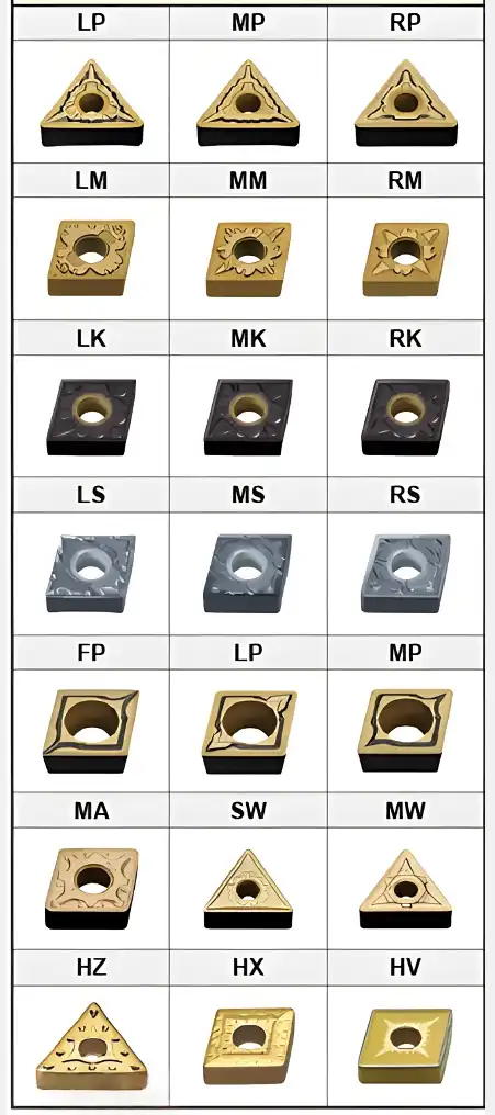 Visual of common chipbreaker types for turning inserts, illustrating chip control and material removal efficiency